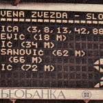 Utakmice koje se pamte: Devet golova u mreži Tuzlaka (1980)